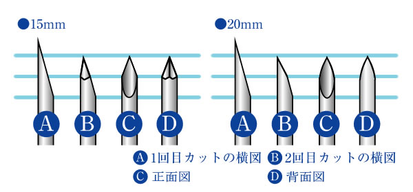 歯科医院用注射針の針先比較図
